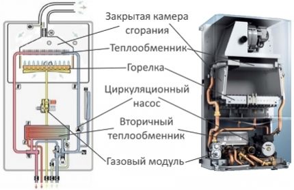 Gas heater device