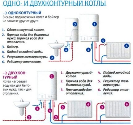 Options for connecting boilers