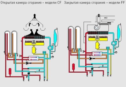 Chambres de combustion à gaz