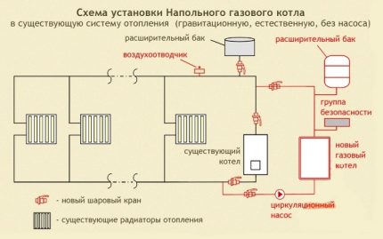 Schemat ogrzewania gazowego w prywatnym domu