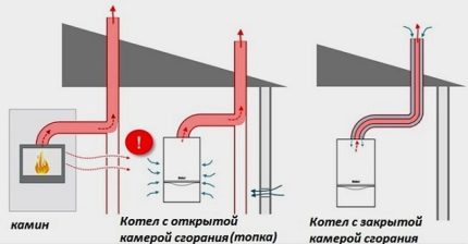 Brennkammern