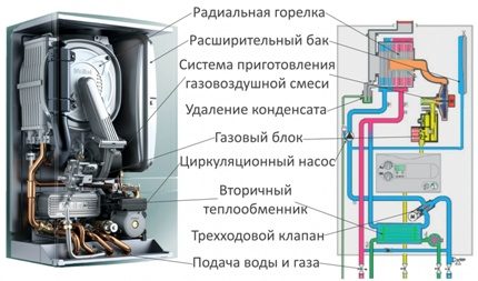 Pagpaputok ng boiler