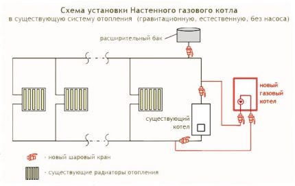 Sieninės dujų įrangos montavimo schema