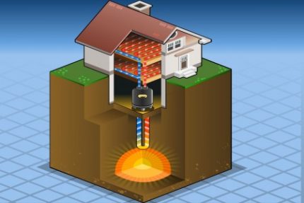 Energikilder med lav temperatur