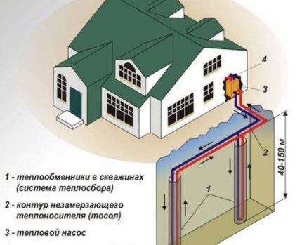 Vertikálny geotermálny vykurovací systém