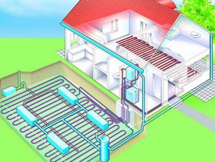 Horizontal soil heat exchanger