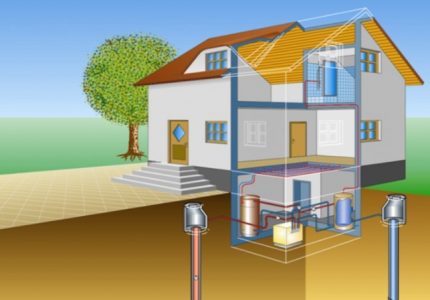 Geothermisches Wasser-Wasser-Heizsystem