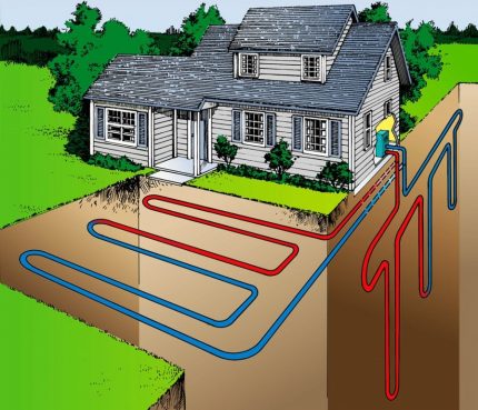 Como fazer você mesmo o aquecimento geotérmico da casa