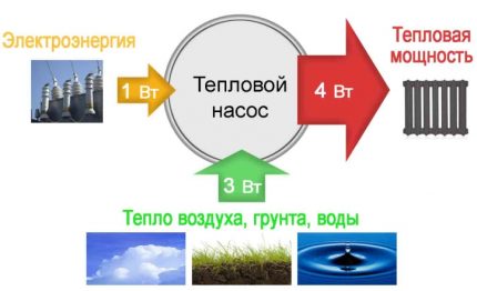 Geoterminio šildymo nauda