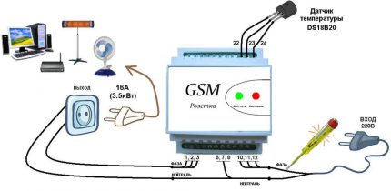 Diagramme d'installation du bloc SMS