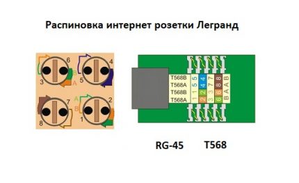 Schema de conectare la o priză de internet