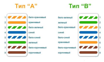 Twisted pair kleur pinout