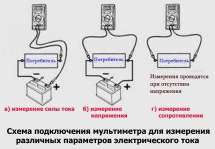 Како измерити напон, отпор и струју