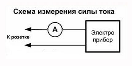 Испитивач сијалица у кругу