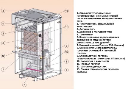 Scheme of a cast iron floor gas boiler