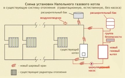 Diagram over et varmesystem med gulvgasskjele