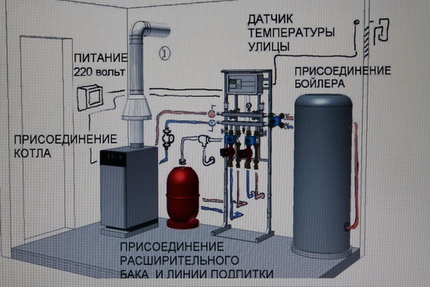 Bir yer gaz kazanının montajı