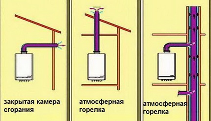 Grīdas gāzes katla uzstādīšana