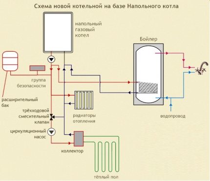 Katlu telpas shēma, kuras pamatā ir grīdas gāzes katls