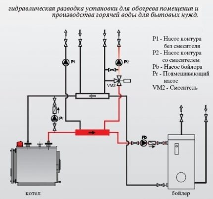 Bir yer gaz kazanının montajı