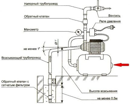 Peranti stesen bekalan air