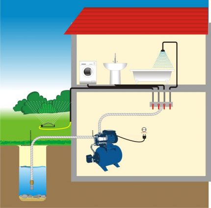 The principle of operation of the pumping station