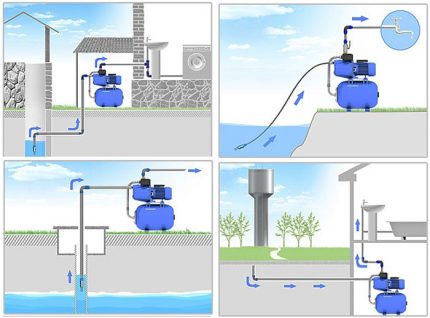 Diagrama de instalação da estação de bombeamento