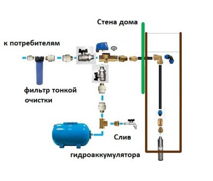 Sơ đồ kết nối cho một trạm bơm chìm