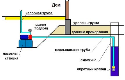 Nhà ga nằm ở tầng hầm.