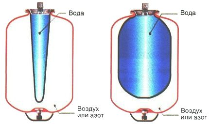 Thiết bị tích lũy