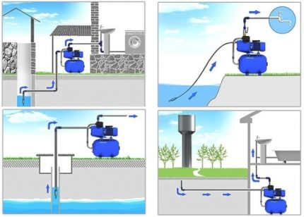 Onde são usadas as estações de bombeamento automáticas?