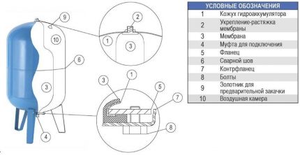 Tank device