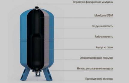 Местоположение на зърното