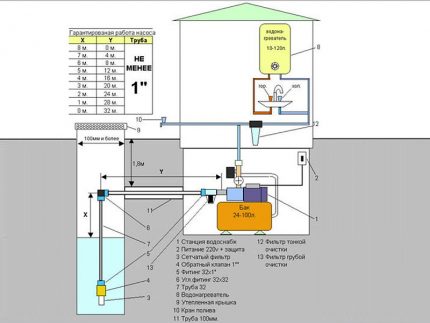 The layout of the pumping station