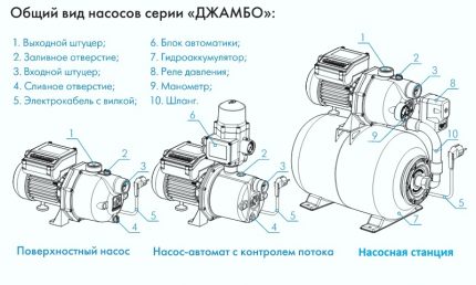 Водна помпена станция