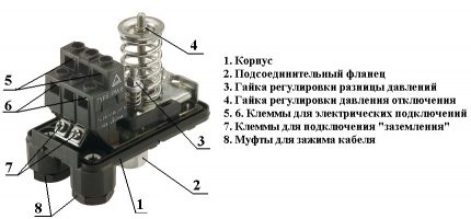 Pressure switch device