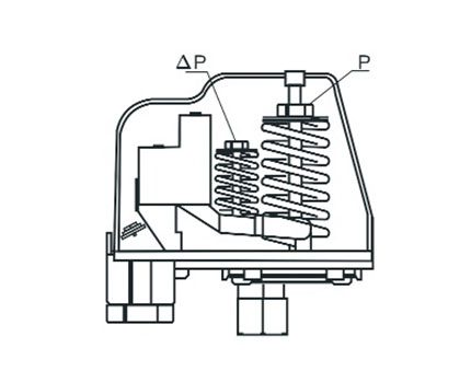 Pressure Adjustment Springs