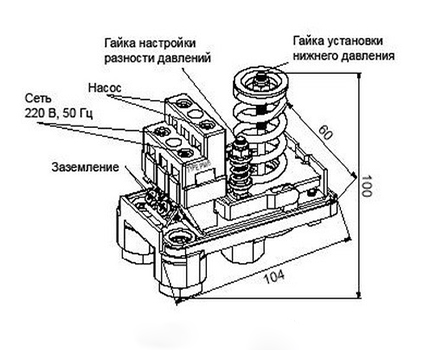 Công tắc áp suất và khối thiết bị đầu cuối