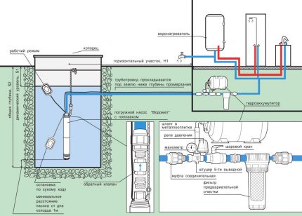 Vattenförsörjningssystem med pumpstation