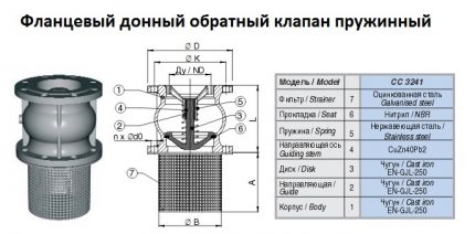 Zkontrolujte schéma ventilu pro čerpací stanici