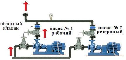 Dubbel pompcircuit