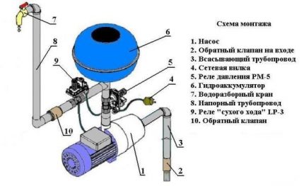 Installationsdiagram for vandforsyningsstation