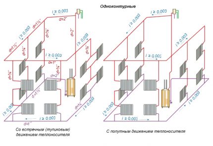 Natural circulation single pipe system diagram