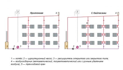 Single-pipe heating system options