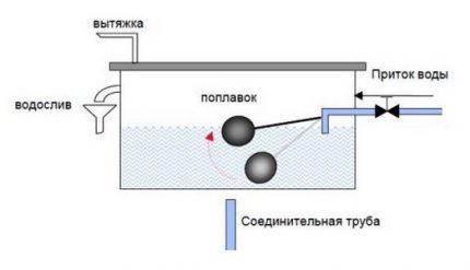 Open het expansievatdiagram