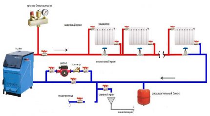 Esquema Leningrado