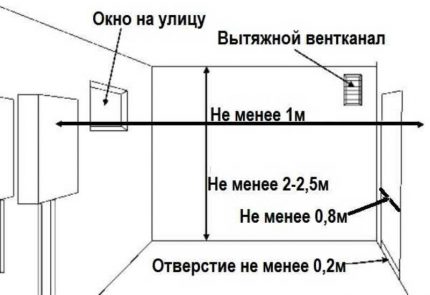 Sieninio dujinio katilo montavimo reikalavimai