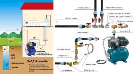 Pumpestations forbindelsesdiagram