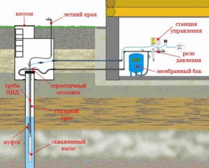 Vel pumpesystem