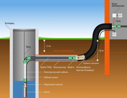 Tùy chọn của đường ống không đi qua nền tảng